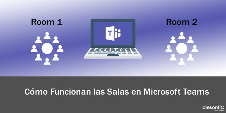 C Mo Funcionan Las Salas En Microsoft Teams