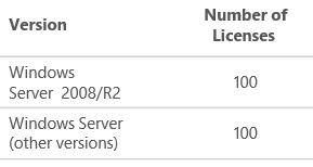 2019, Aleson, azure, base, bi, business, data, database, databases, datawarehouse, datos, de, elastic, factory, groups, grupo, instalar, install, Instance, intelligence, ip, itc, managed, microsoft, mysql, network, oracle, pool, postgresql, public, recursos, red, resource, Server, sql, ssas, ssis, ssrs, stretch, virtual, Windows2019, Aleson, azure, base, bi, business, data, database, databases, datawarehouse, datos, de, elastic, factory, groups, grupo, instalar, install, Instance, intelligence, ip, itc, managed, microsoft, mysql, network, oracle, pool, postgresql, public, recursos, red, resource, Server, sql, ssas, ssis, ssrs, stretch, virtual, Windows