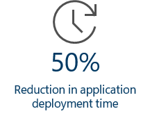 reduction in application deployment time