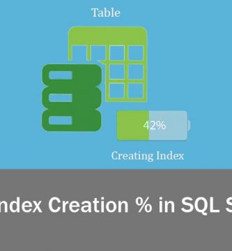 Get Live Index Creation % in SQL Server