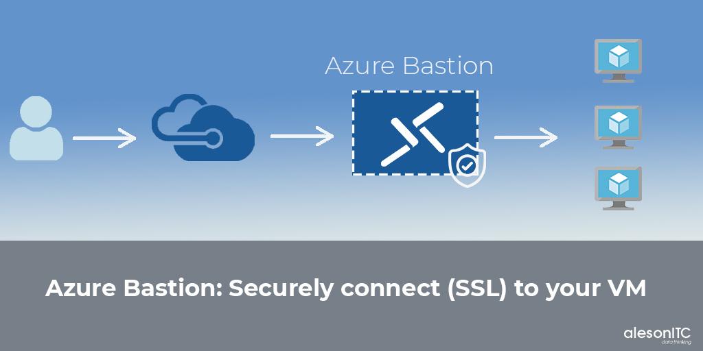 create azure bastion