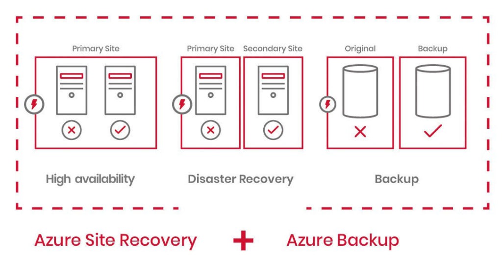 Drp Disaster Recovery Plan De Recuperación De Desastres Aleson