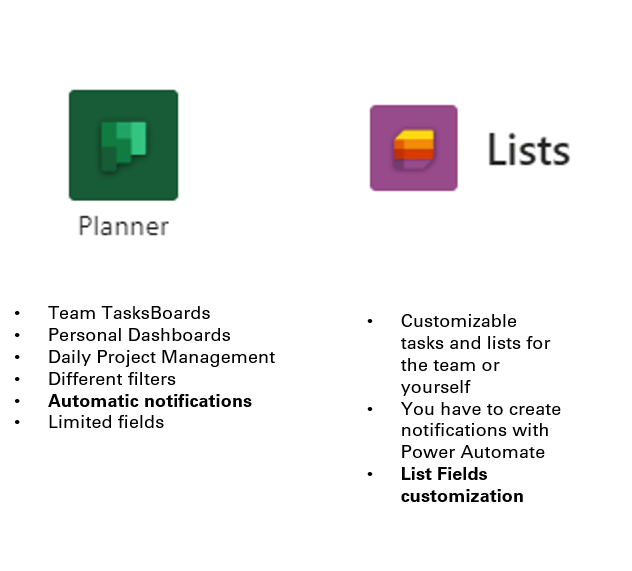 microsoft to do vs lists