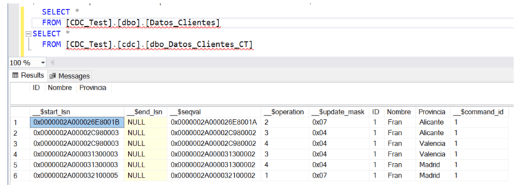 Change Data Capture in SQL Server - Aleson ITC