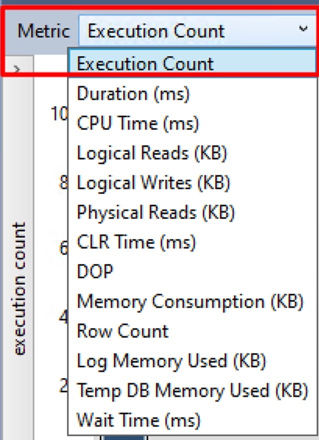 Top Resources Consuming Queries de Query Store