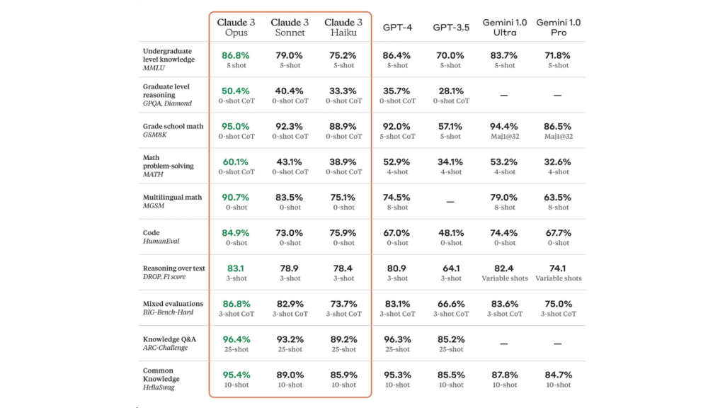 Comparativa Claude3