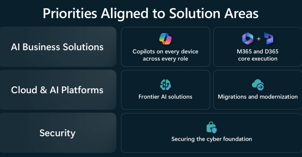 Priorities Solution Areas