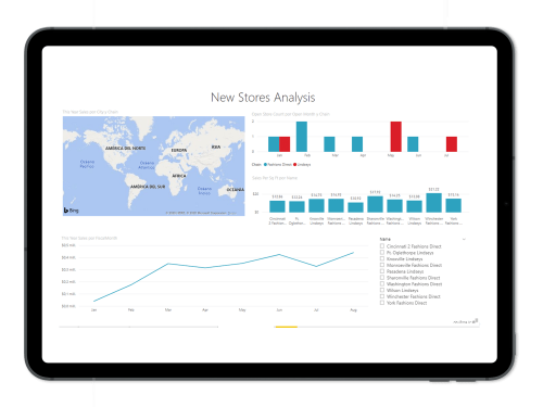 Panel Power BI