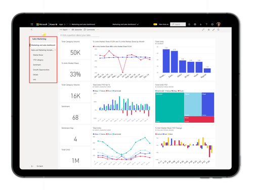 Panel Power BI