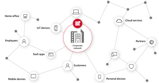 CorporateNetwork2